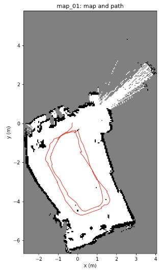 Occupancy map of a cluttered room, about 7 by 12 meters, with the robot's pushed path drawn in red as two loops